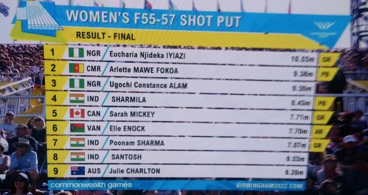 Nigeria wins gold, bronze in women's Shotput Para vent