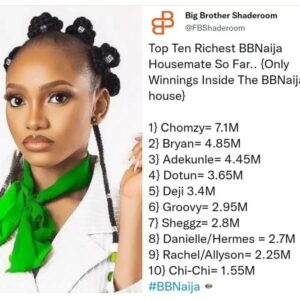 Bbnaija Level Up Richest Housemates So Far, See Their Earnings From Tasks