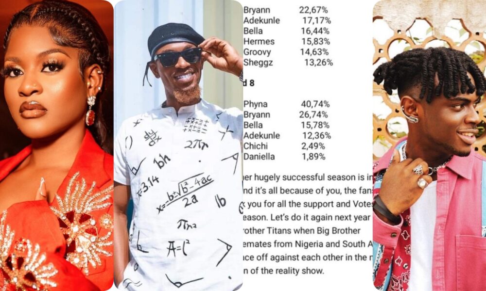 Bbnaija Level Up Weekly Voting Result Released, See The Housemates That Topped The Poll